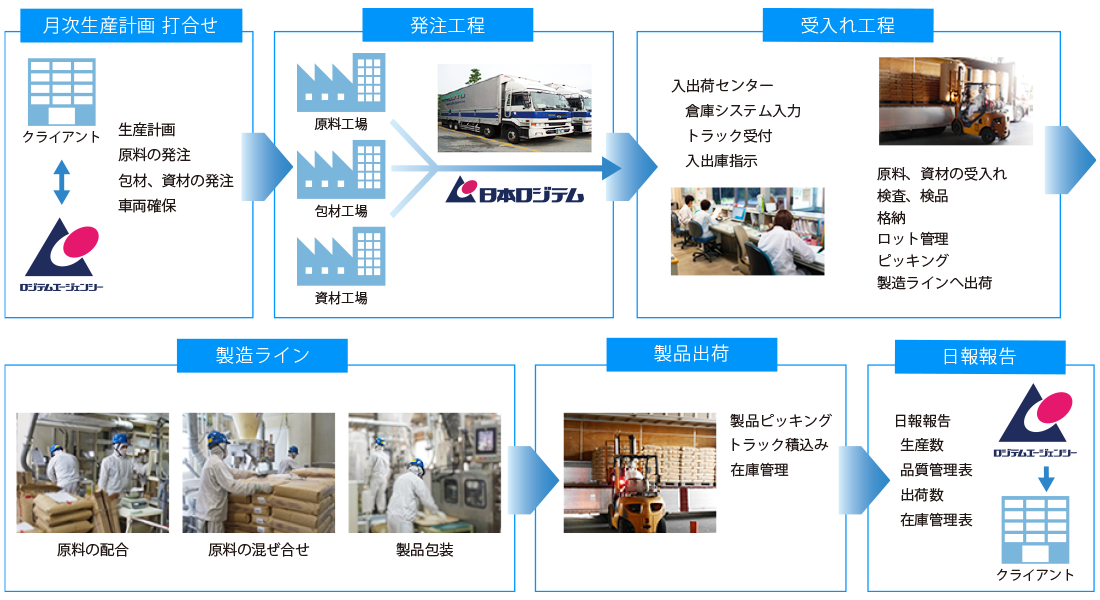 アウトソーシング事例・製造業例１